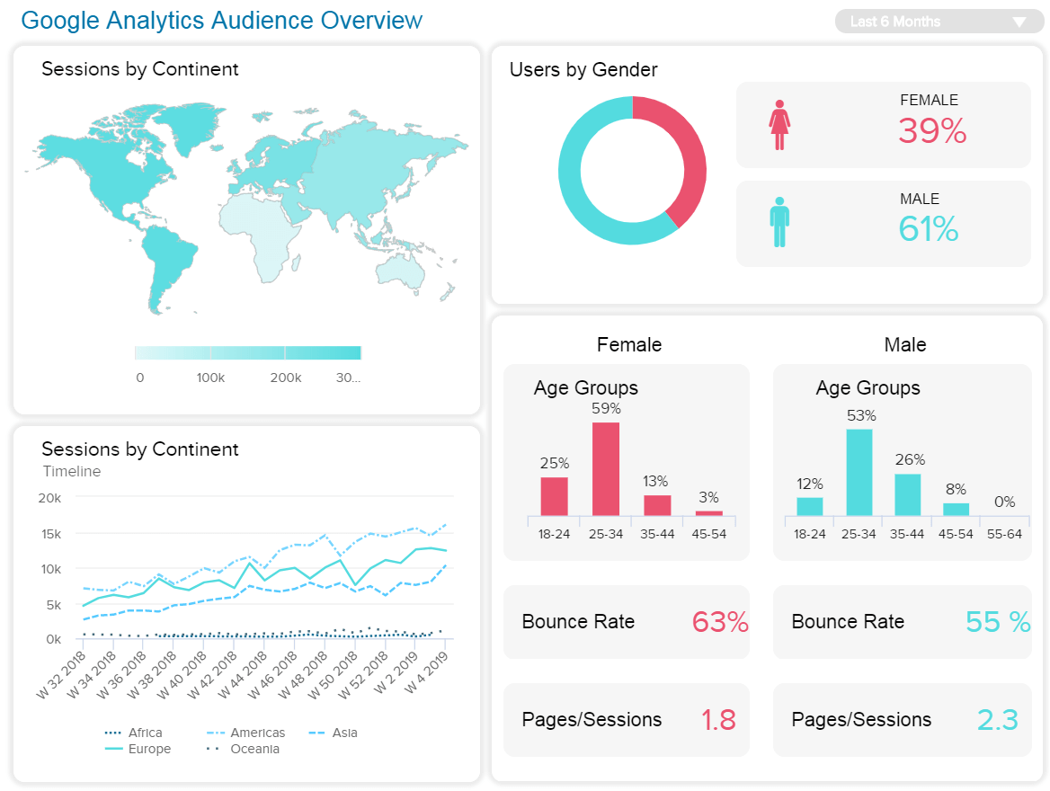 Top 20 Digital Analytics Tools: Functionality Overview - Web Design Agency  - Upqode