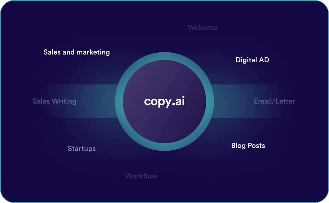 The AI Automation Platform For Teams | Copy.ai