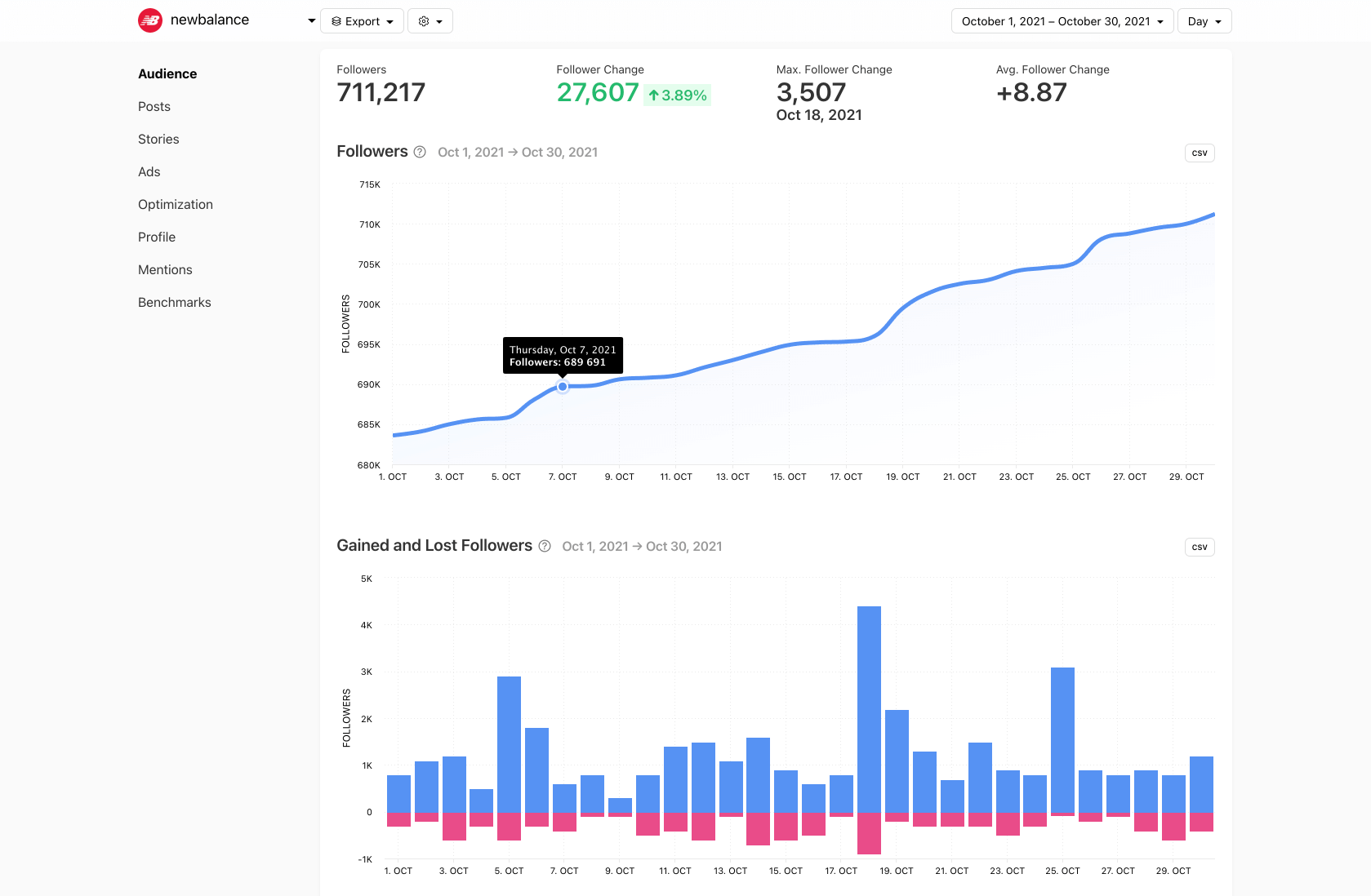 Instagram Analytics · TikTok Analytics · X/Twitter Analytics · Facebook Analytics · LinkedIn Analytics - Minter.io