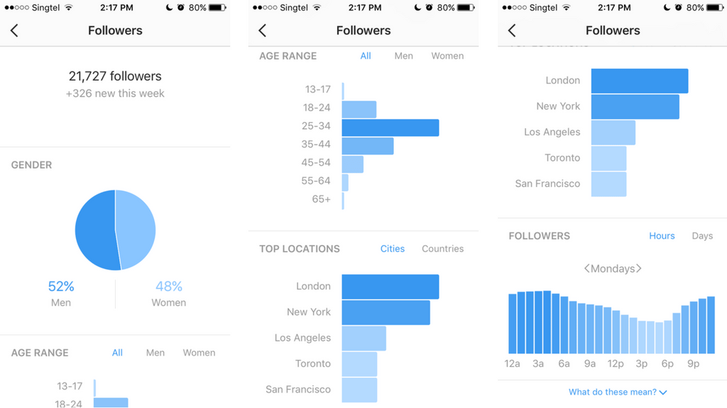 Level-Up Your Marketing Game with Instagram Analytics | VYPER - Giveaway & Contest Builder