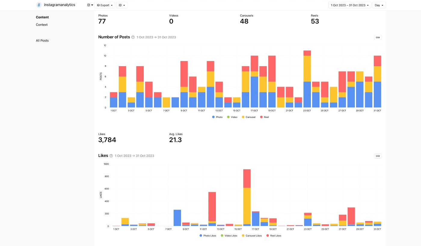 Instagram Hahstag Analytics - Minter.io