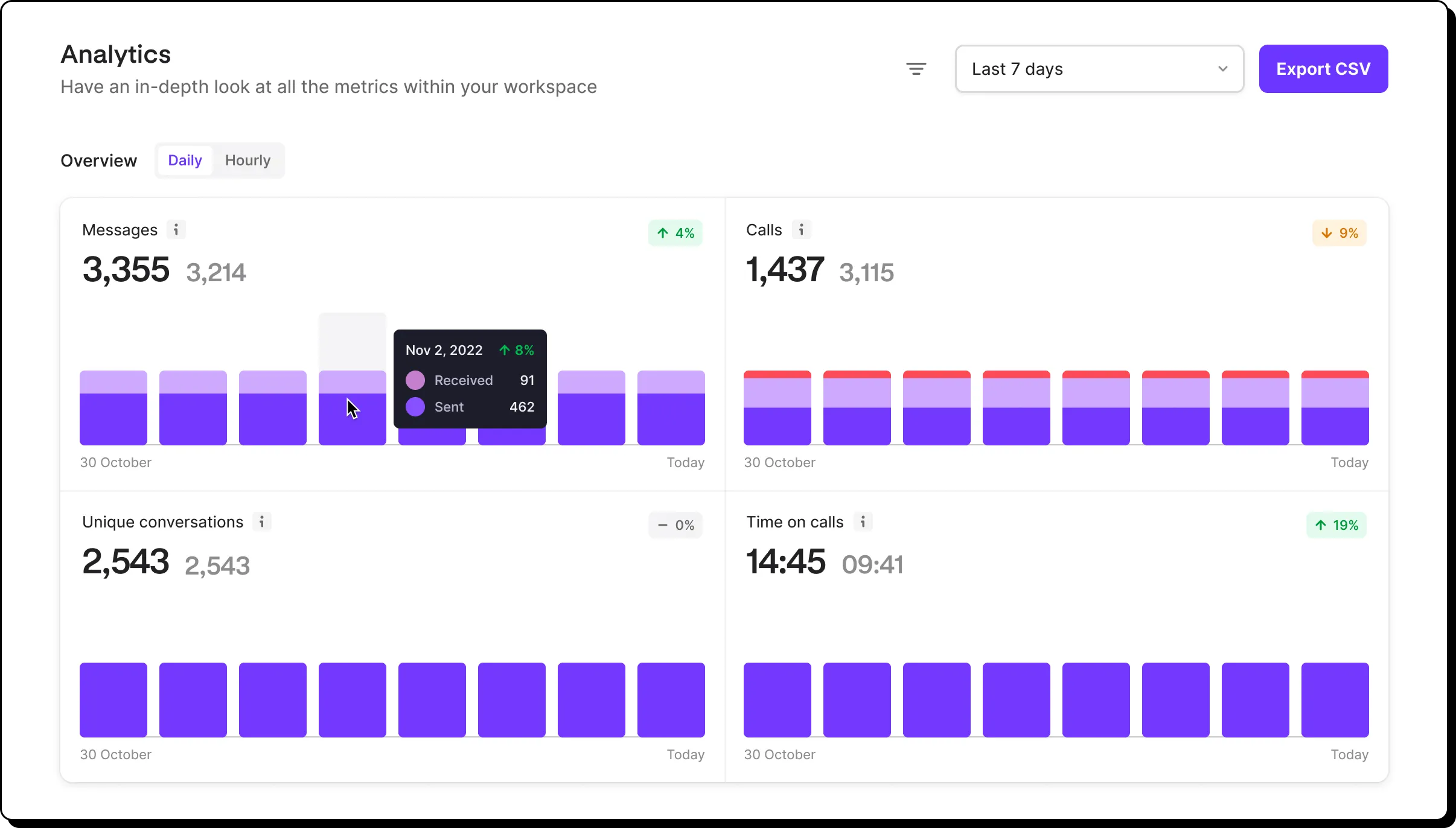 A screenshot of a computer screen showing a purple graph.