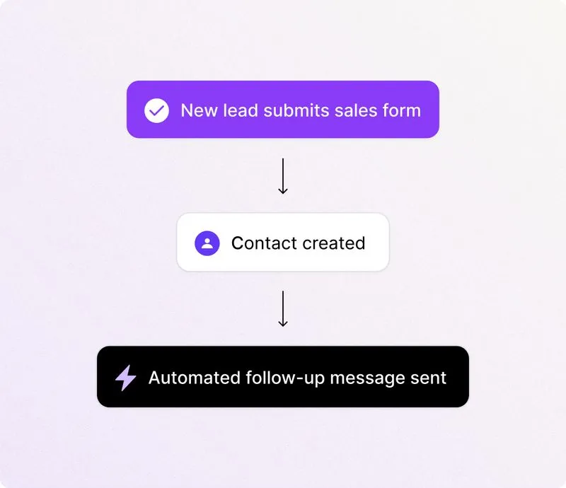 OpenPhone automated text messages