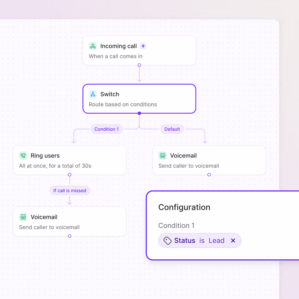PersonalizedCallRouting
