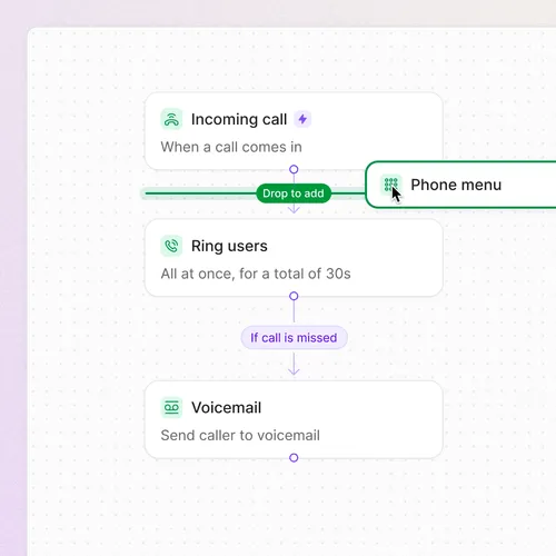 VisualizeYourCallFlow