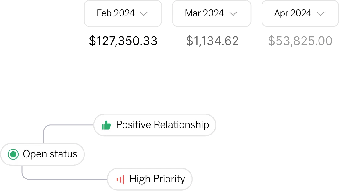 A black background with white text that says positive relatonship.