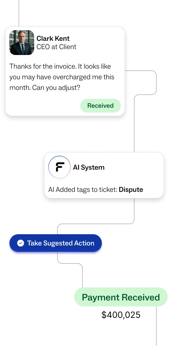 A flow diagram with two different types of email.