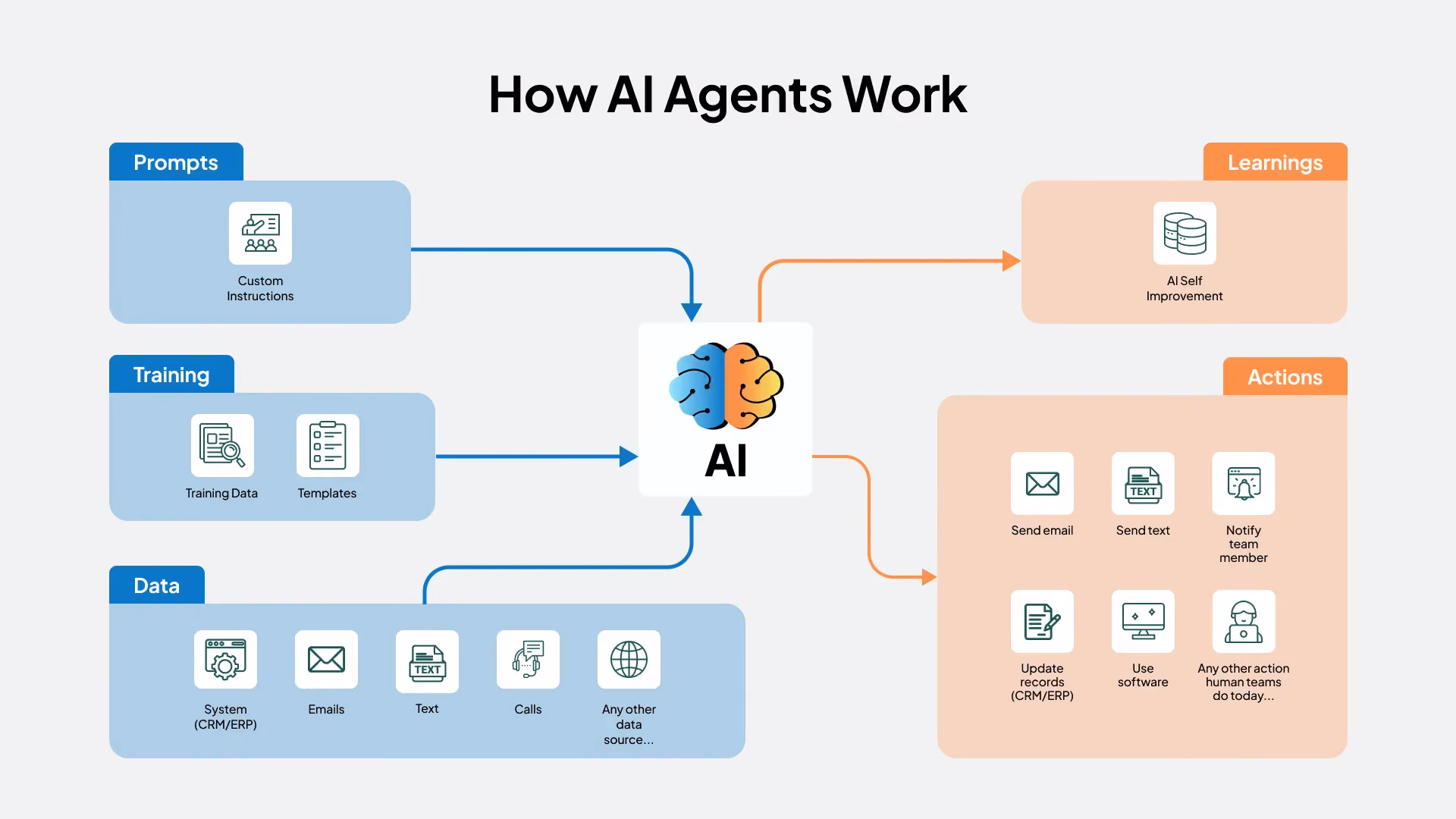 How AI Agents Work in Accounts Receivable Automation — And Why It's Better Than OCR Alone