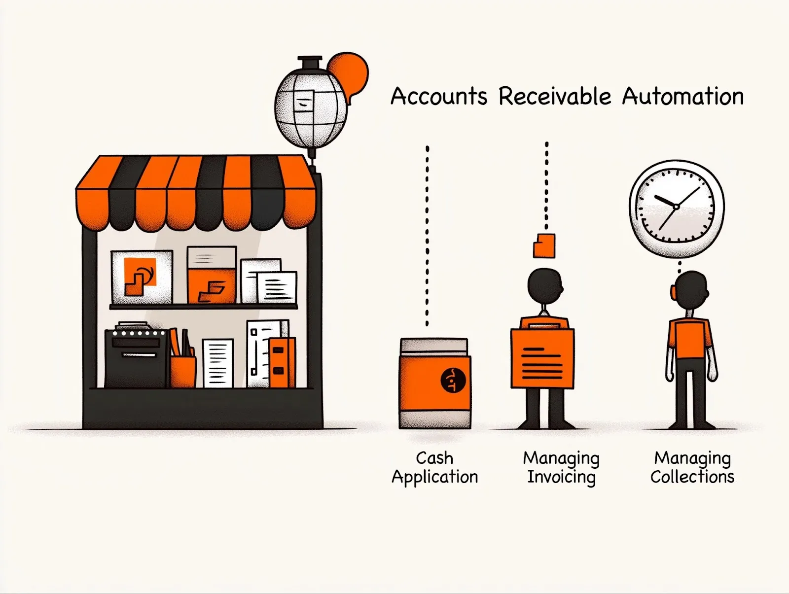 Accounts Receivable Automation