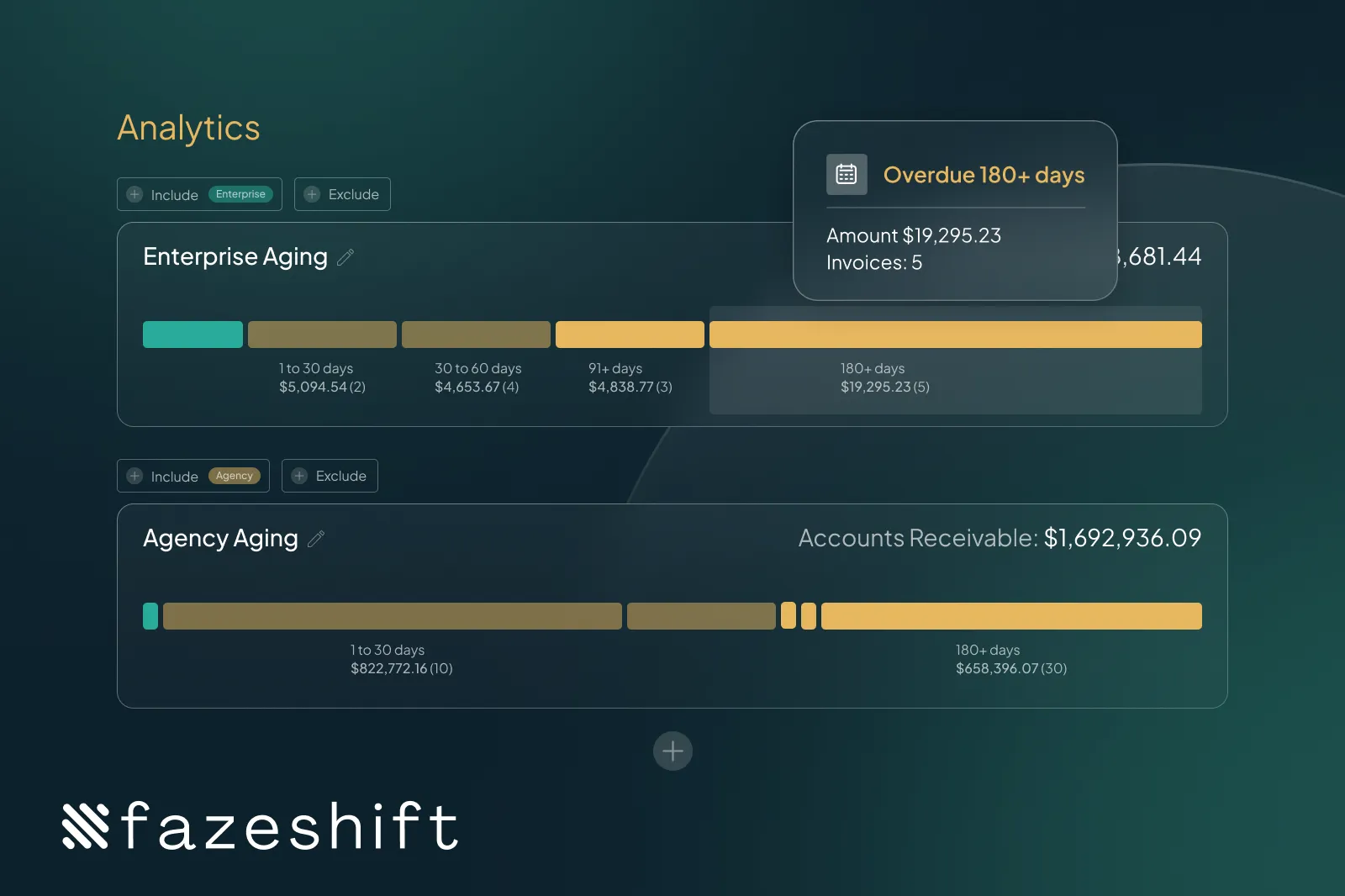 How to Avoid and Identify Operational Risks in Accounts Receivable