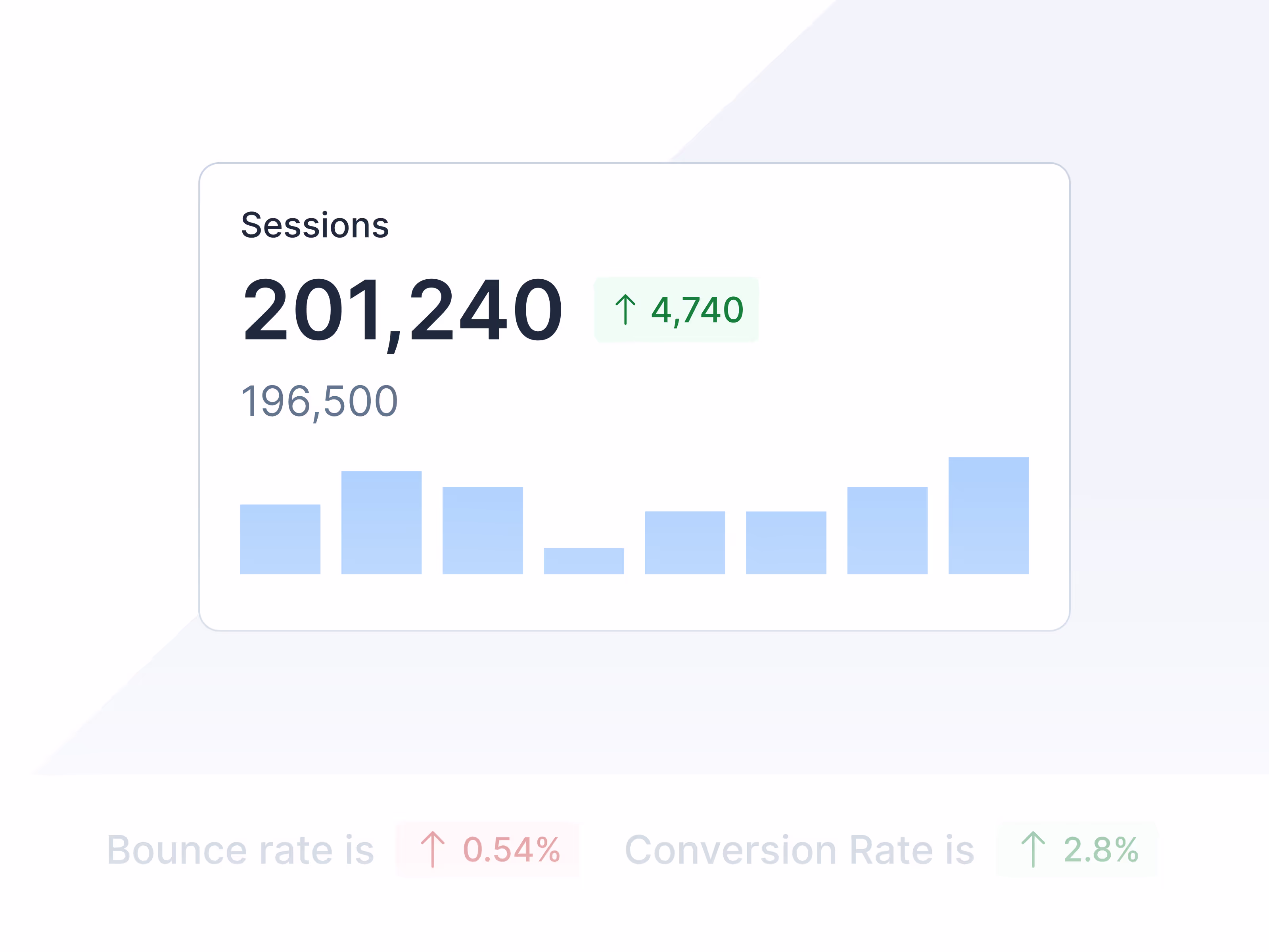 Shopify landing page builder analytics displaying total sessions, bounce rate, and conversion rate improvements for ecommerce success.