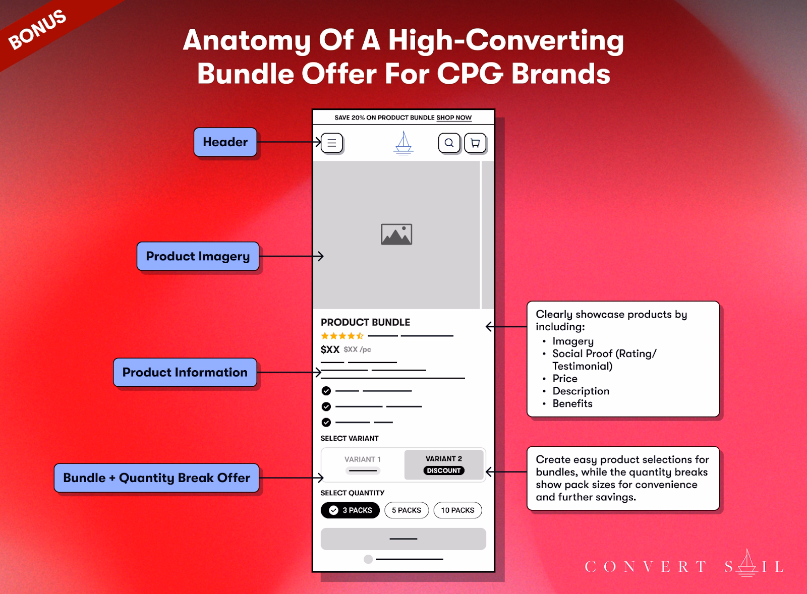 A high-converting landing page showcasing product imagery, bundle options, and quantity break offers.