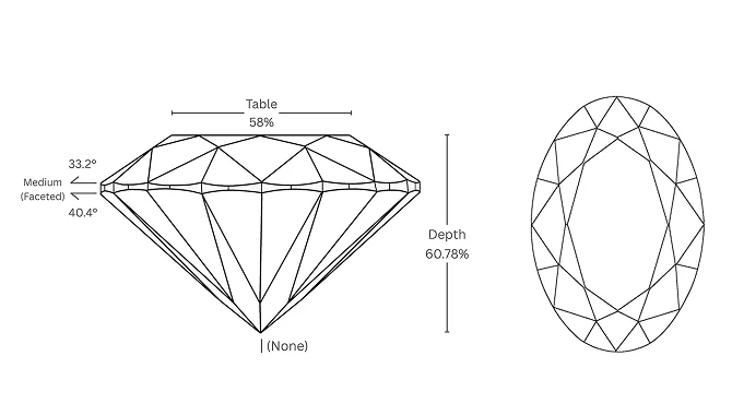 Diamond Cut Grading Evaluation.