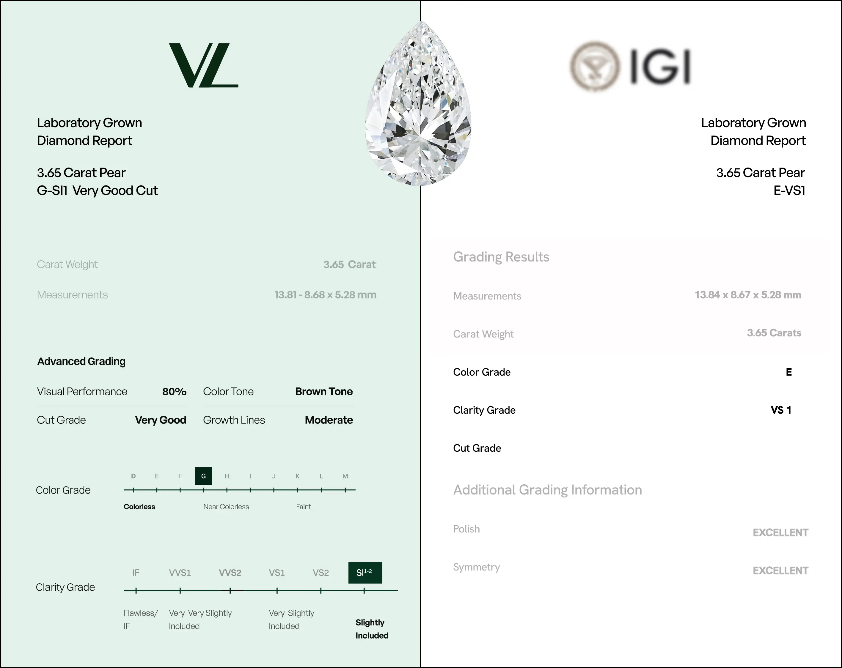 VeraLume Standard Grading.