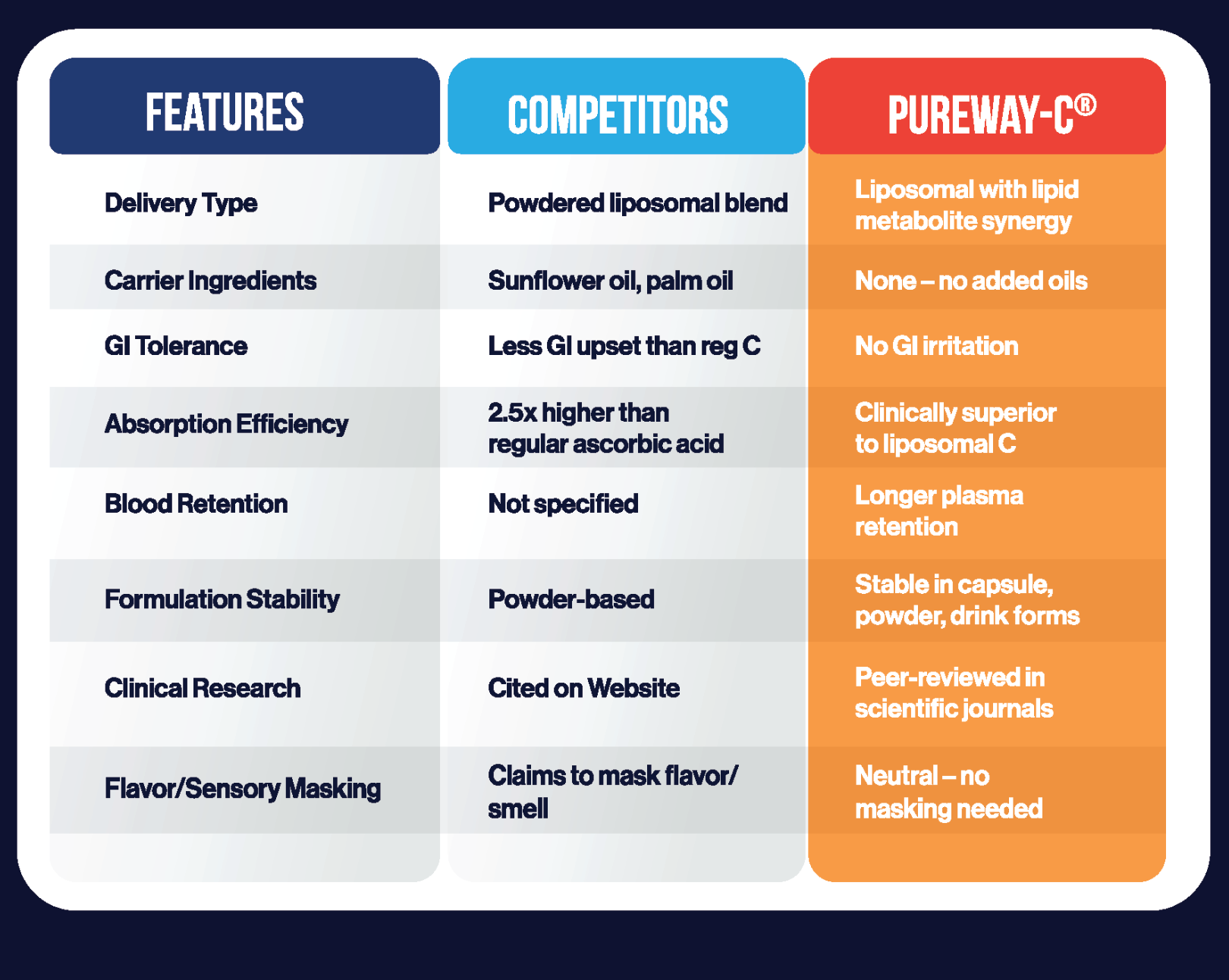 PureWay C - feature chart