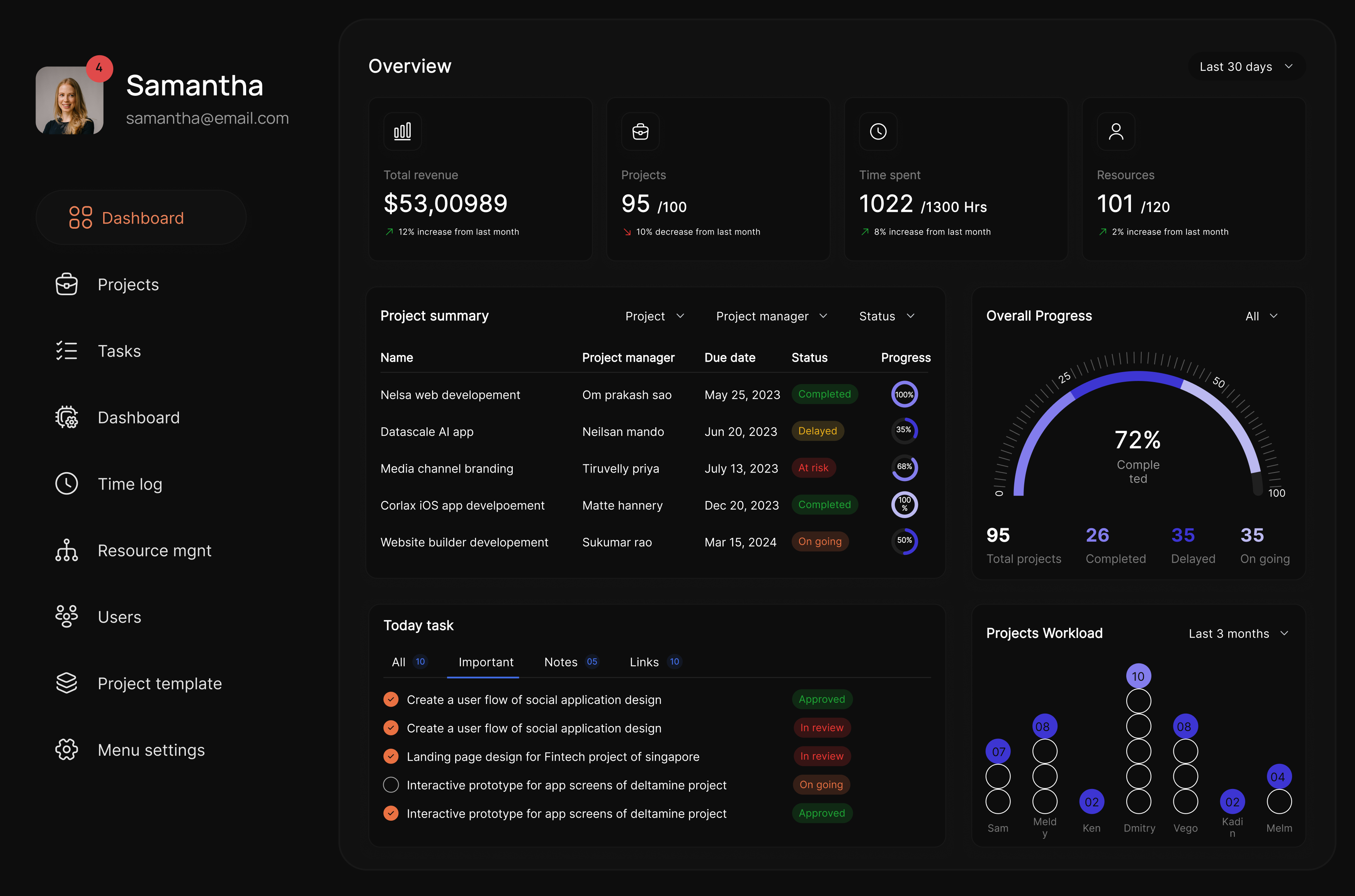 SaaS Webflow Template - Palo Alto - Created by Wedoflow.com and Azwedo.com