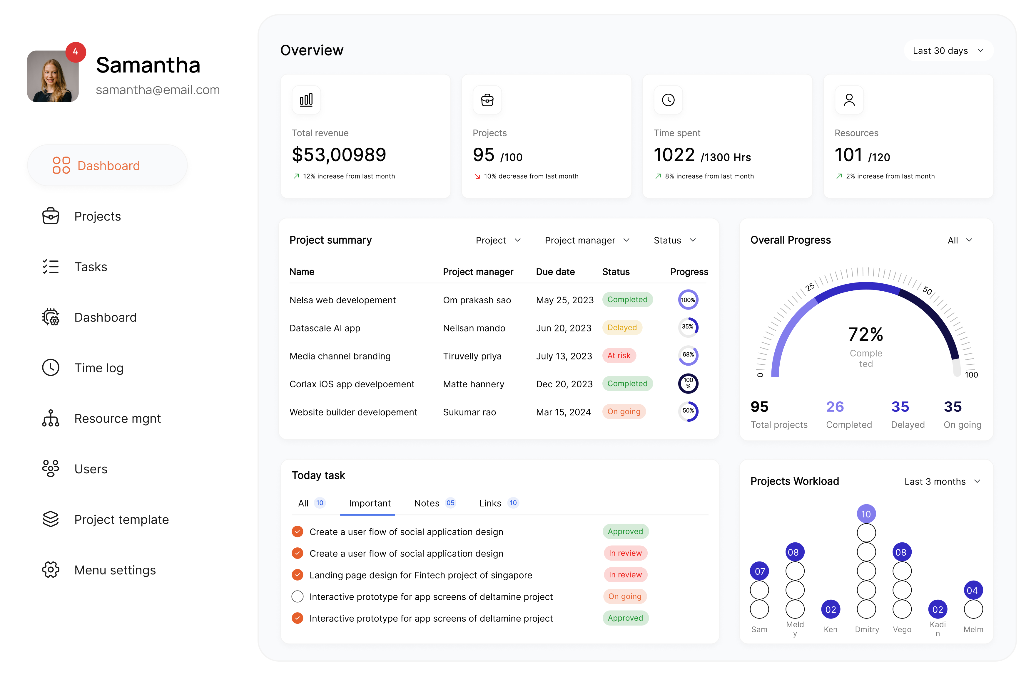 SaaS Webflow Template - Palo Alto - Created by Wedoflow.com and Azwedo.com