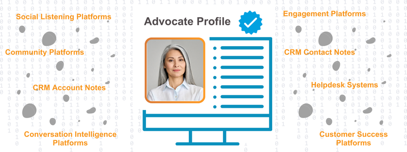 Advocate profile on computer screen, surrounded by data sources like CRM notes, customer success platforms, and social tools.