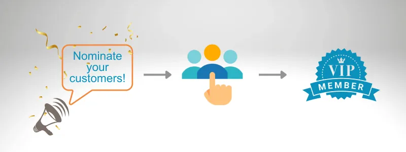 Megaphone saying Nominate your custmers with arrow to finger on people image with arrow to VIP member.