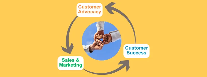 Three fists touching, with the words Customer Advocacy, Sales & Marketing, Customer Success and arrows encircling.