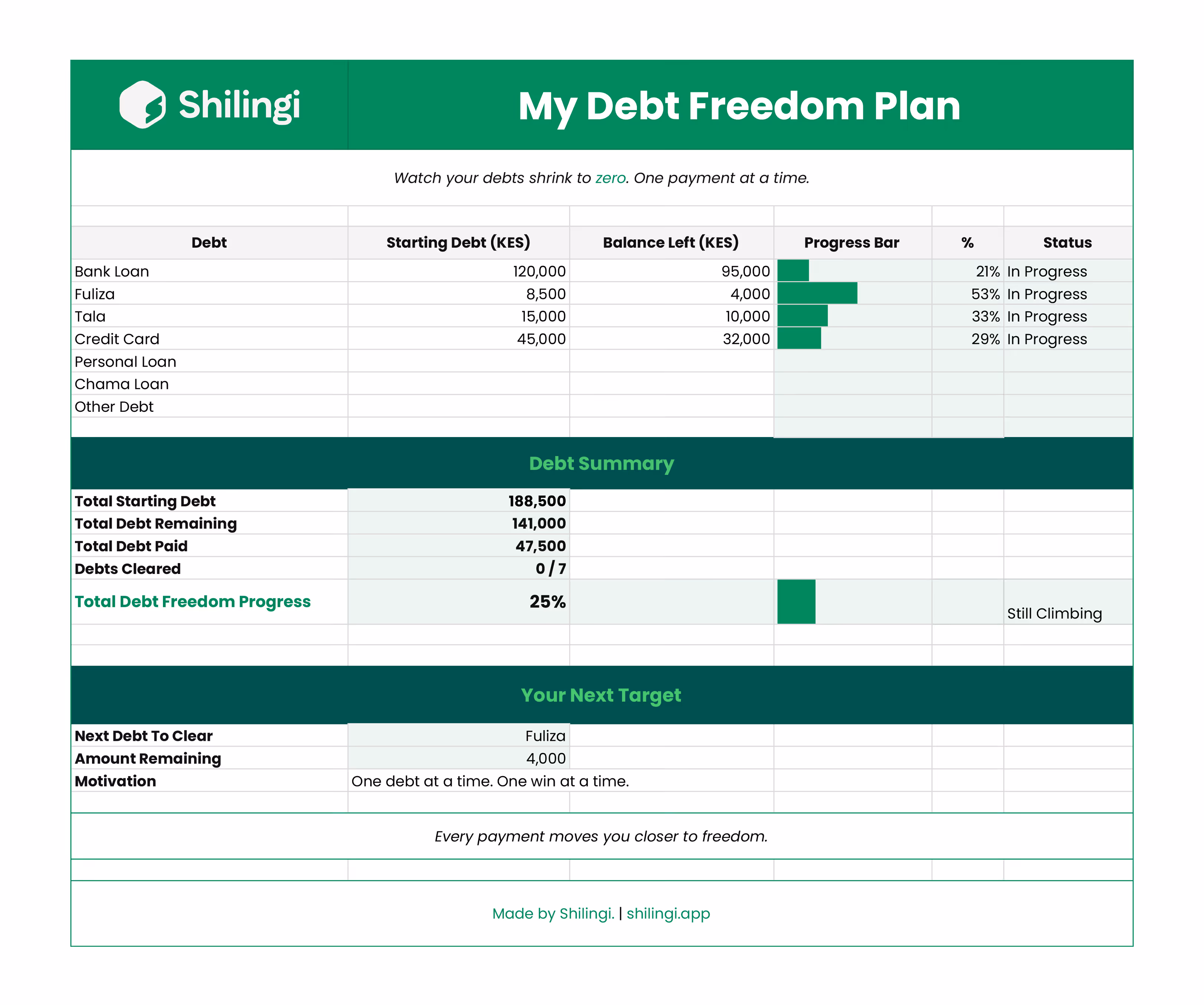 Debt freedom plan table from Shilingi showing debts with starting amounts, balance left, progress bars, and status, plus debt summary and next target details.