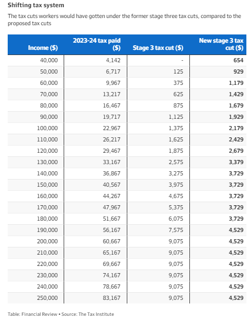 A screenshot of a tableDescription automatically generated