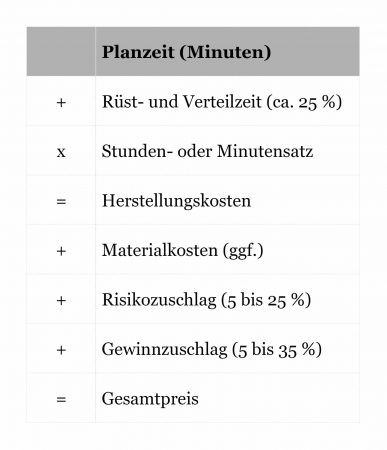 Tabelle 4 Blog1 1 q49l5e4mkvegjpfsta1h71drgxca0eyjekc3v8tdz4