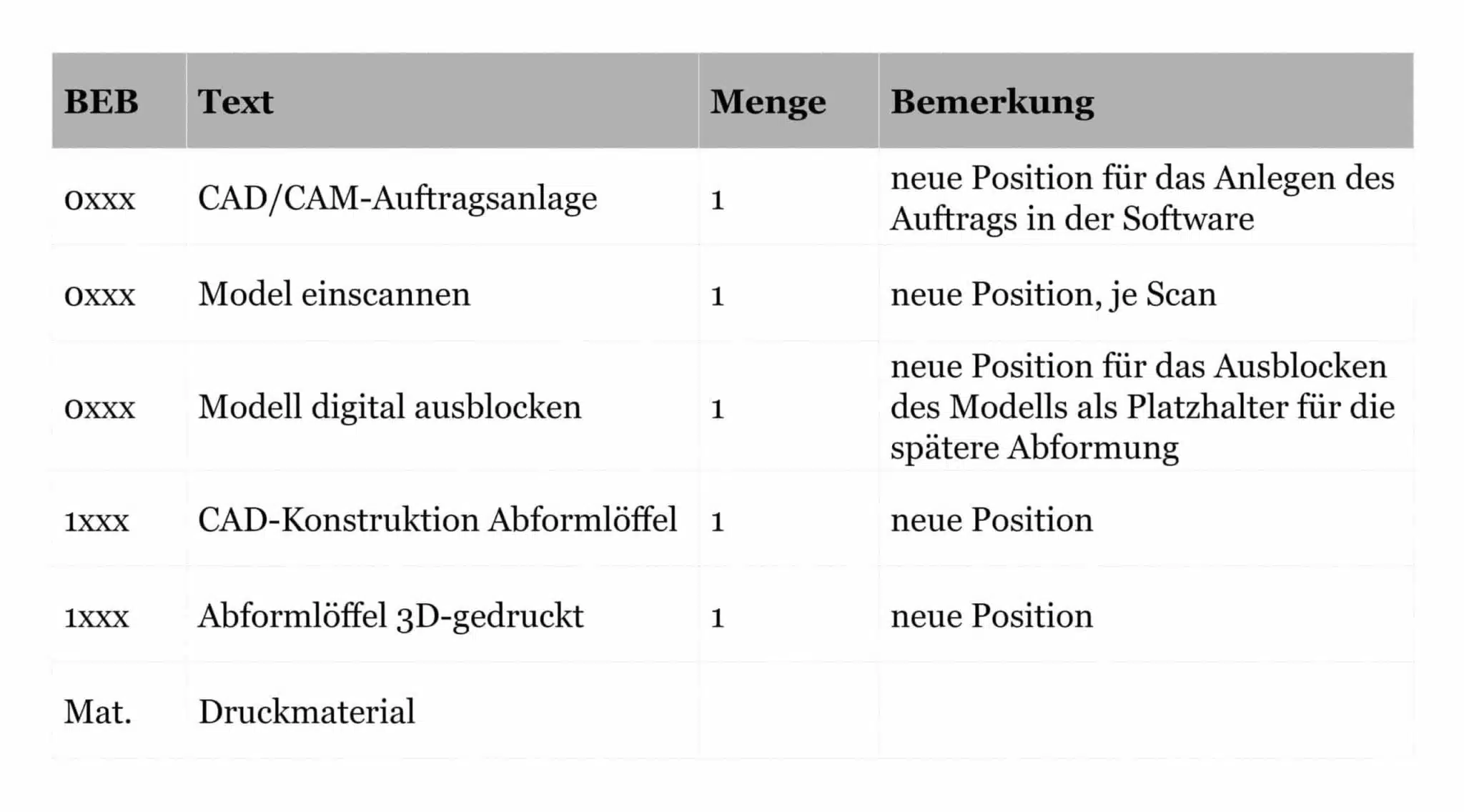 Tabelle 1 Blog1 scaled 1