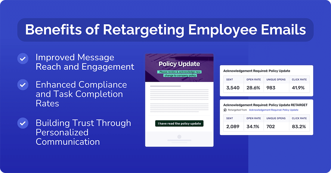Benefits of Retargeting Employee Emails