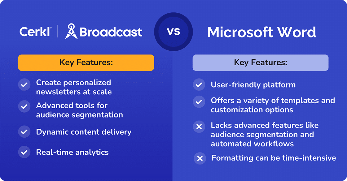 Cerkl Broadcast VS Microsoft Word