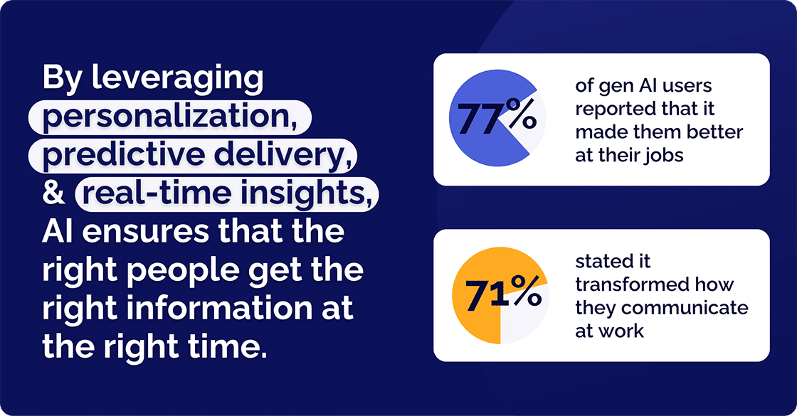 PERSONALIZATION PREDICTIVE DELIVERY