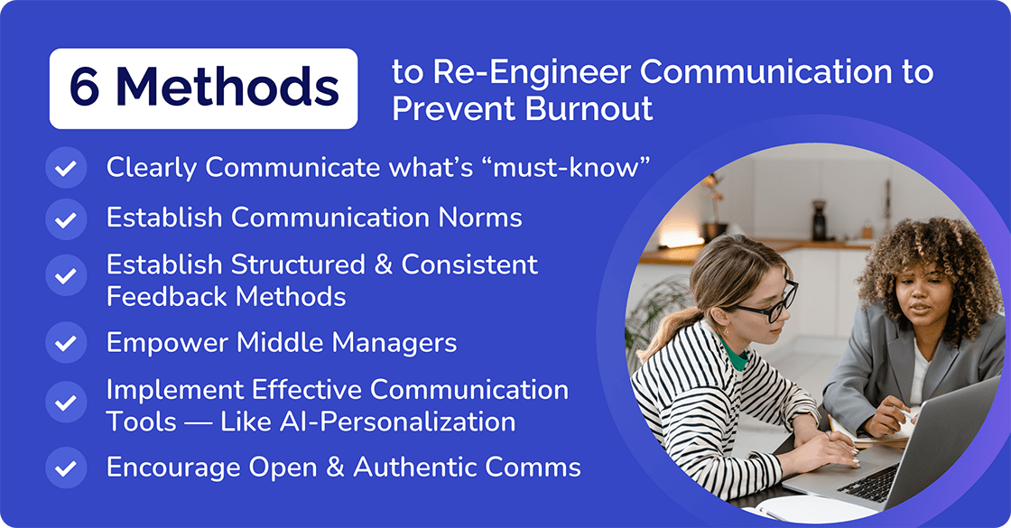 6 Methods to Re engineer Communication 