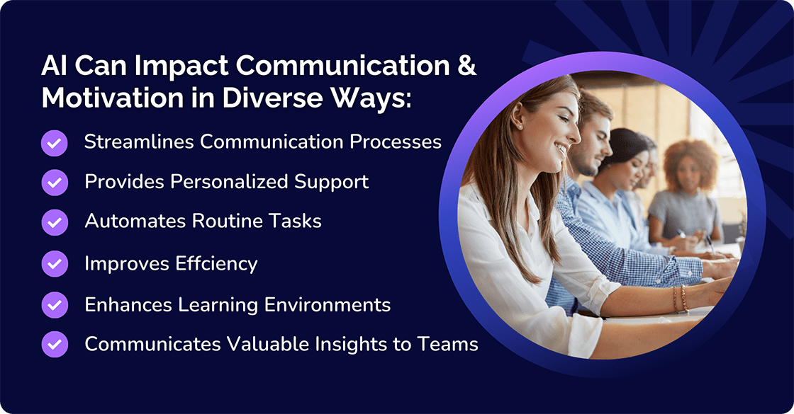 AI Communication Impact