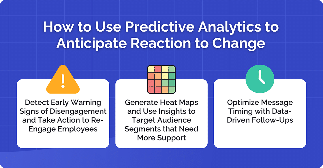 Predictive Analytics