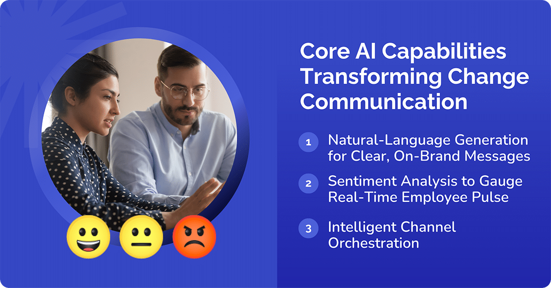 AI Capabilities in Communication