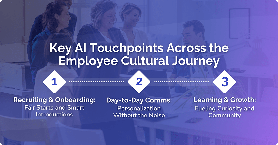 Key AI Touchpoints for Employee Cultural Journey