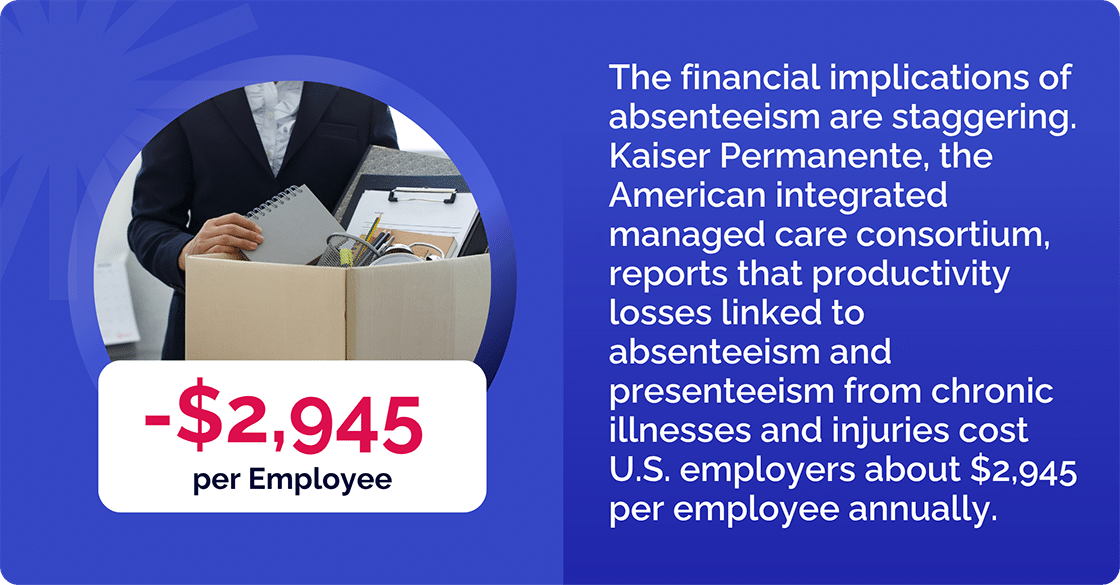 cost of absenteeism in the workplace