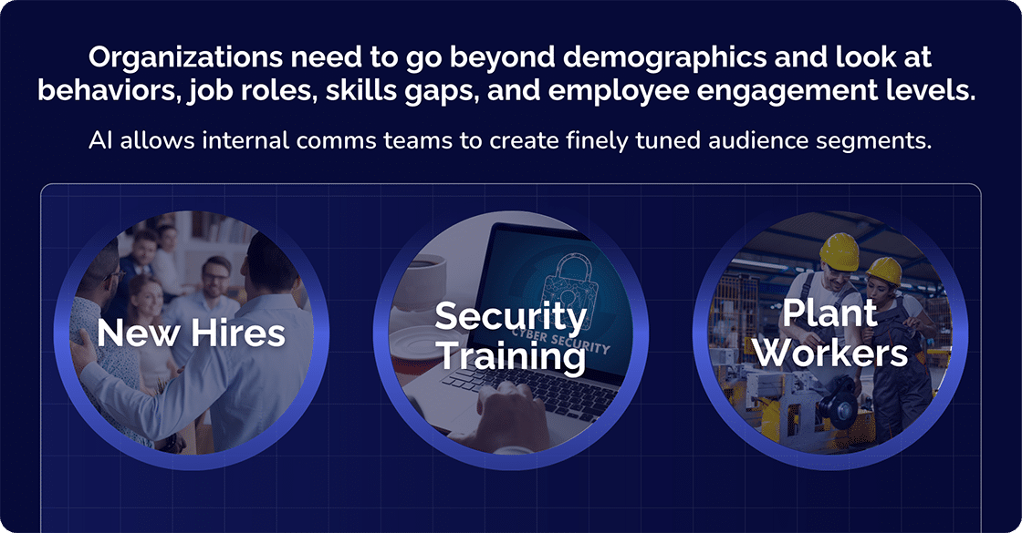 Employee Engagement Level