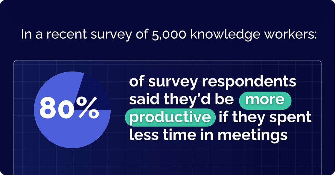 Survey Results of 5k Knowledge Worker