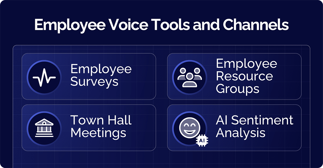Employee Voice Tools and Channels