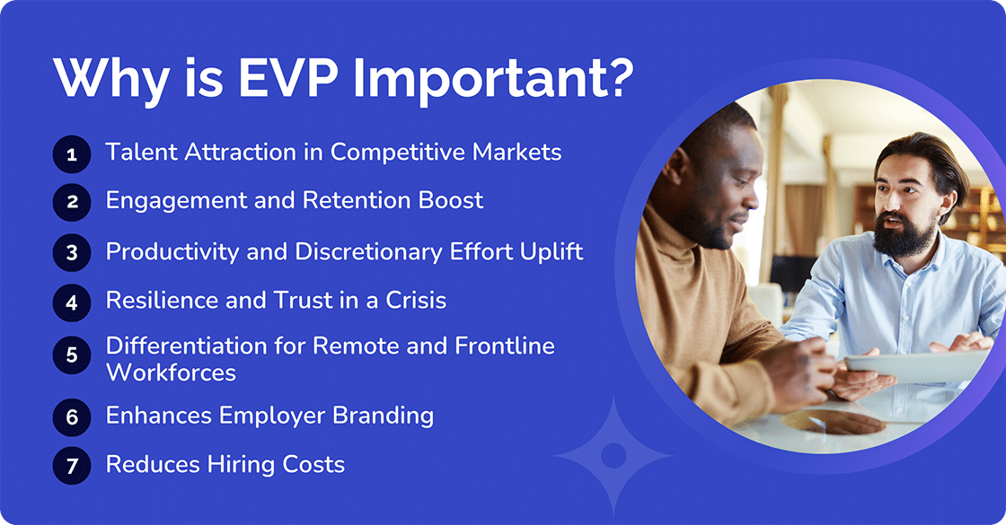 Why is EVP Important