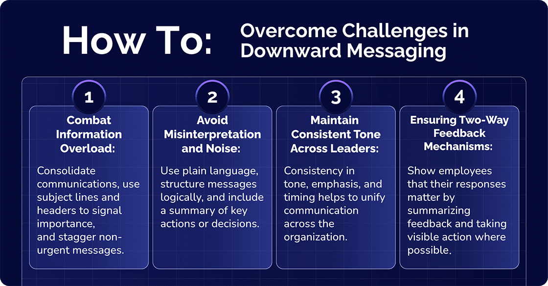How To Overcome Challenge in Downward Message