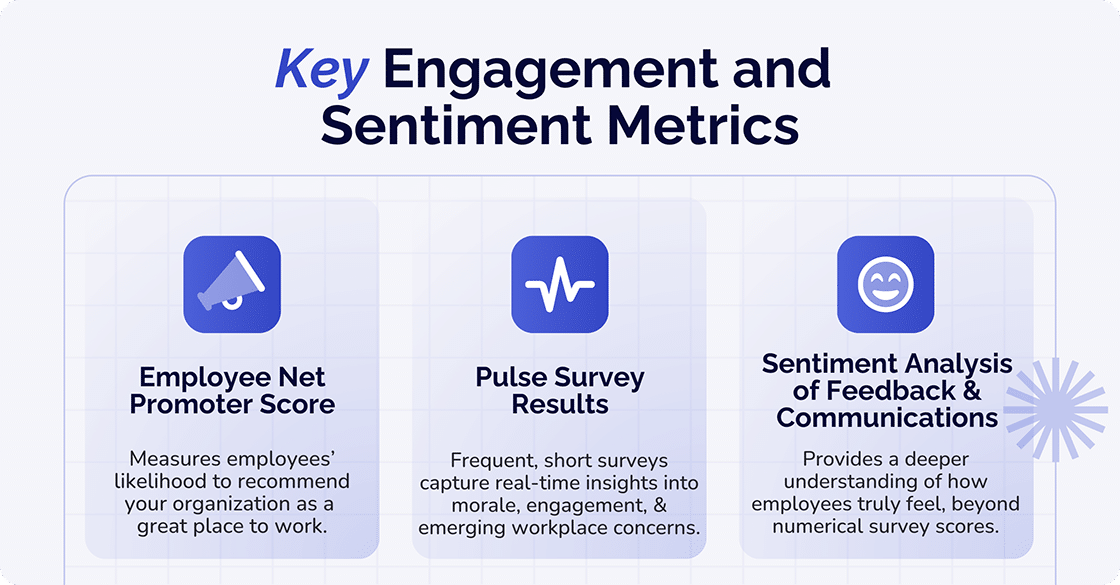 Engagement & Sentiment MeTRICS