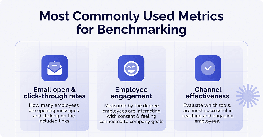 Common Metrics for Benchmarking