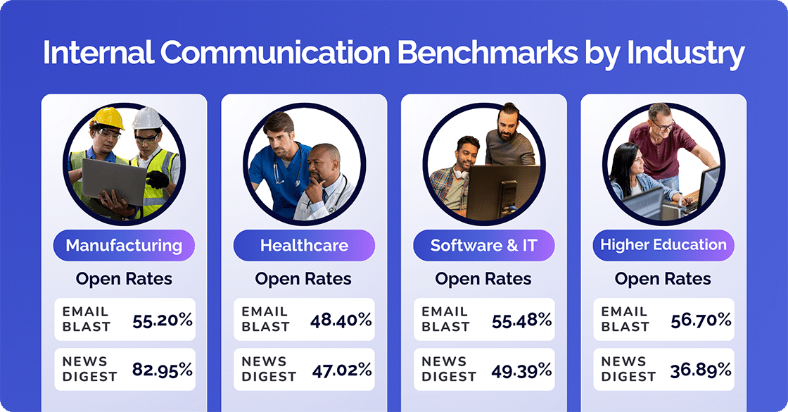 IC Benchmarks by industry