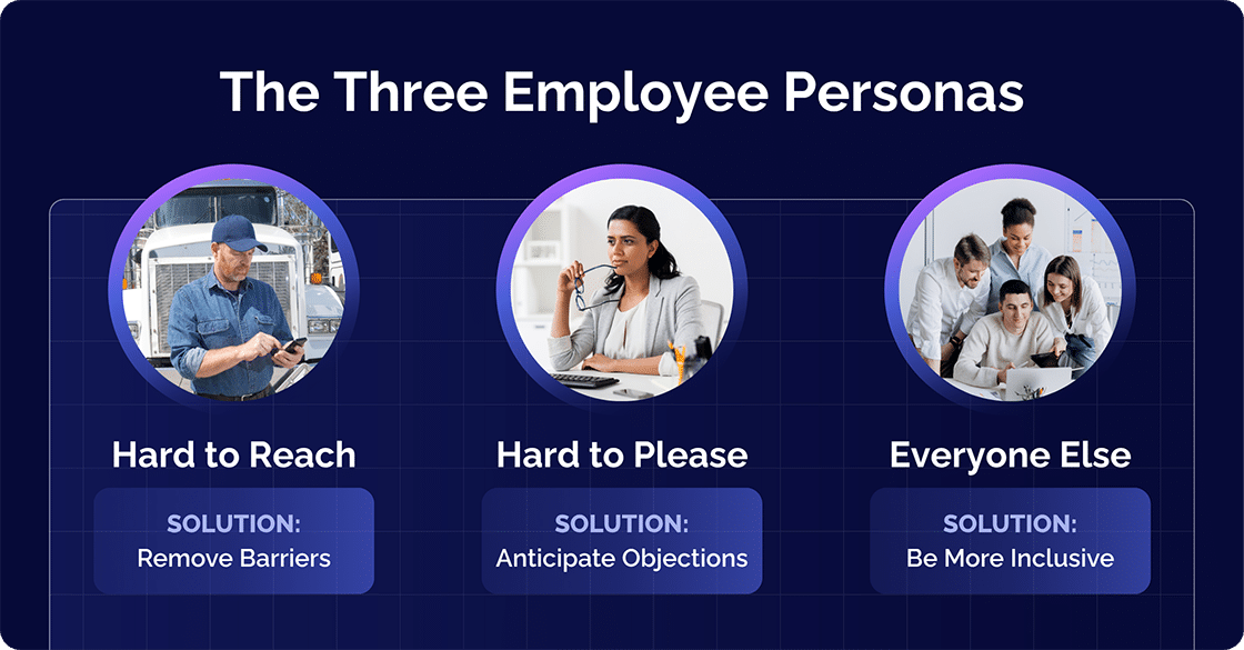 Three Employee Personas