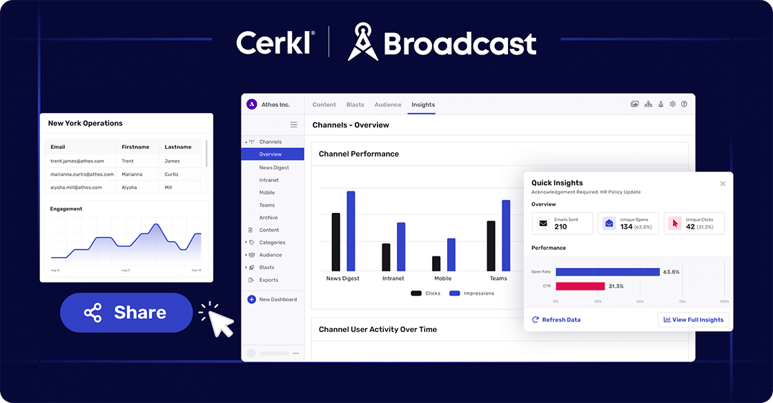 Cerkl Broadcast