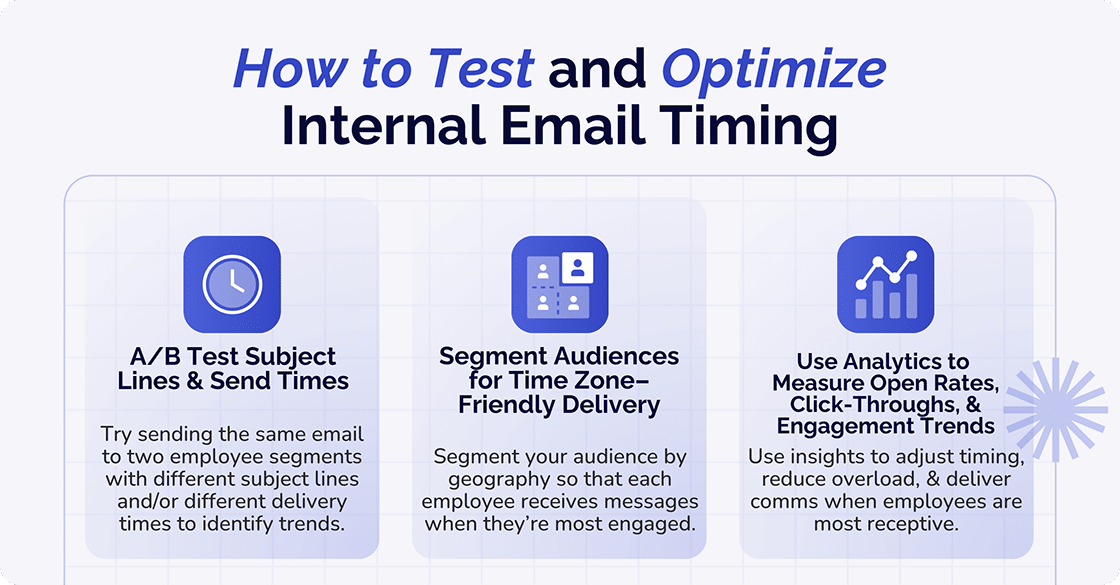 How to test and optimize Internal Email Timing
