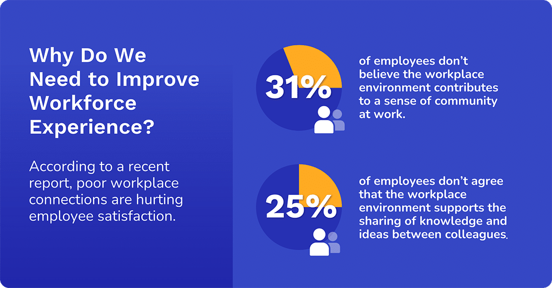 why we need to improve workforce experience