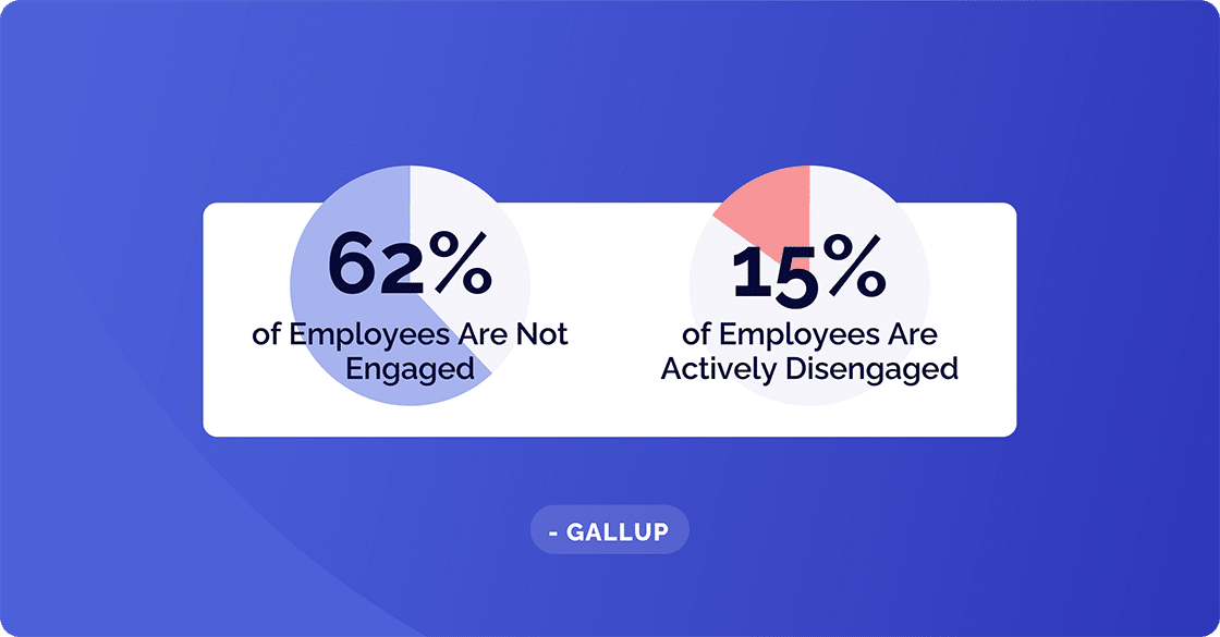 Engaged VS Disengaged